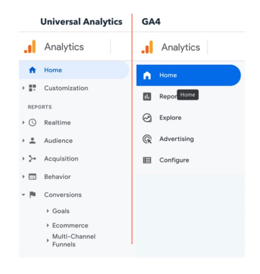GA4 vs Universal Analytics