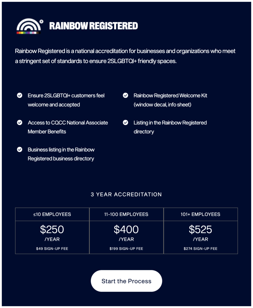 Infographic detailing the Rainbow Registered accreditation for businesses, emphasizing support for 2SLGBTQI+ inclusive spaces. Features key benefits and three-year pricing options based on employee count.
