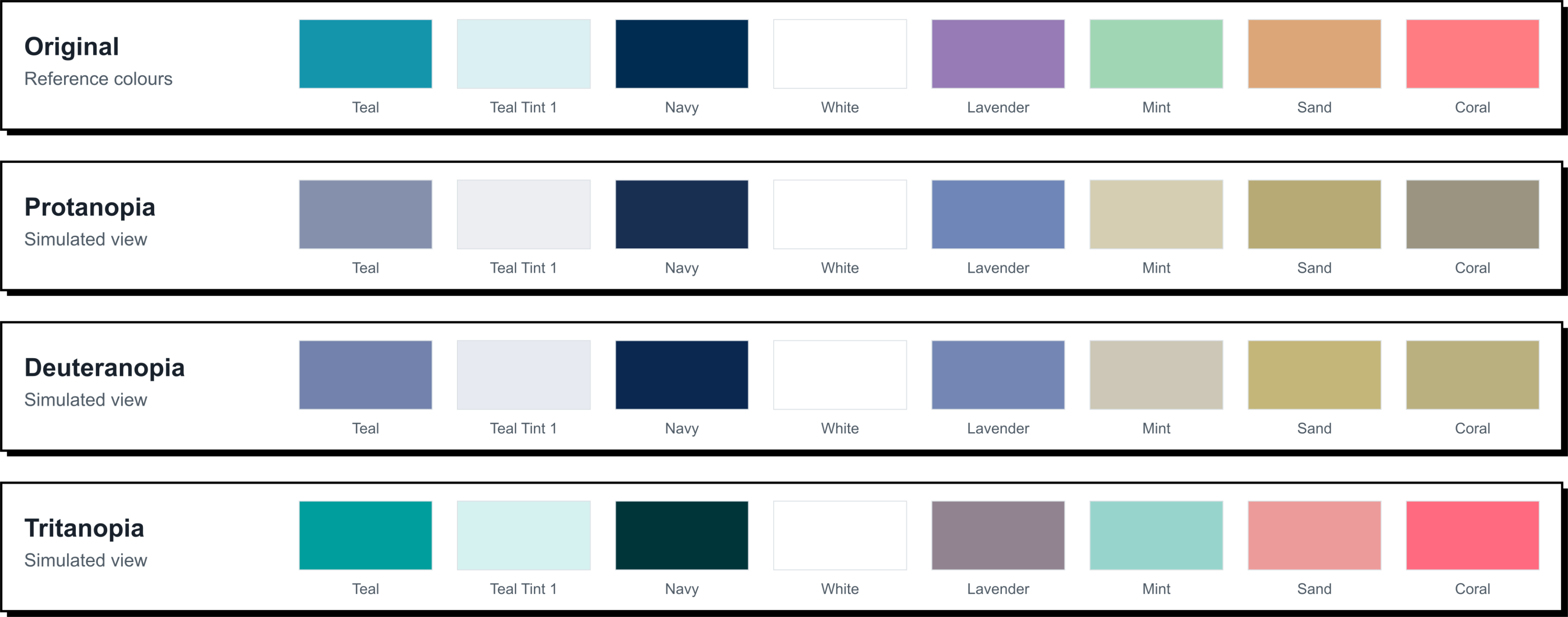 RHRA’s palette shown in its original colours and through simulated protanopia, deuteranopia, and tritanopia. Several colours become more similar in the simulated views.